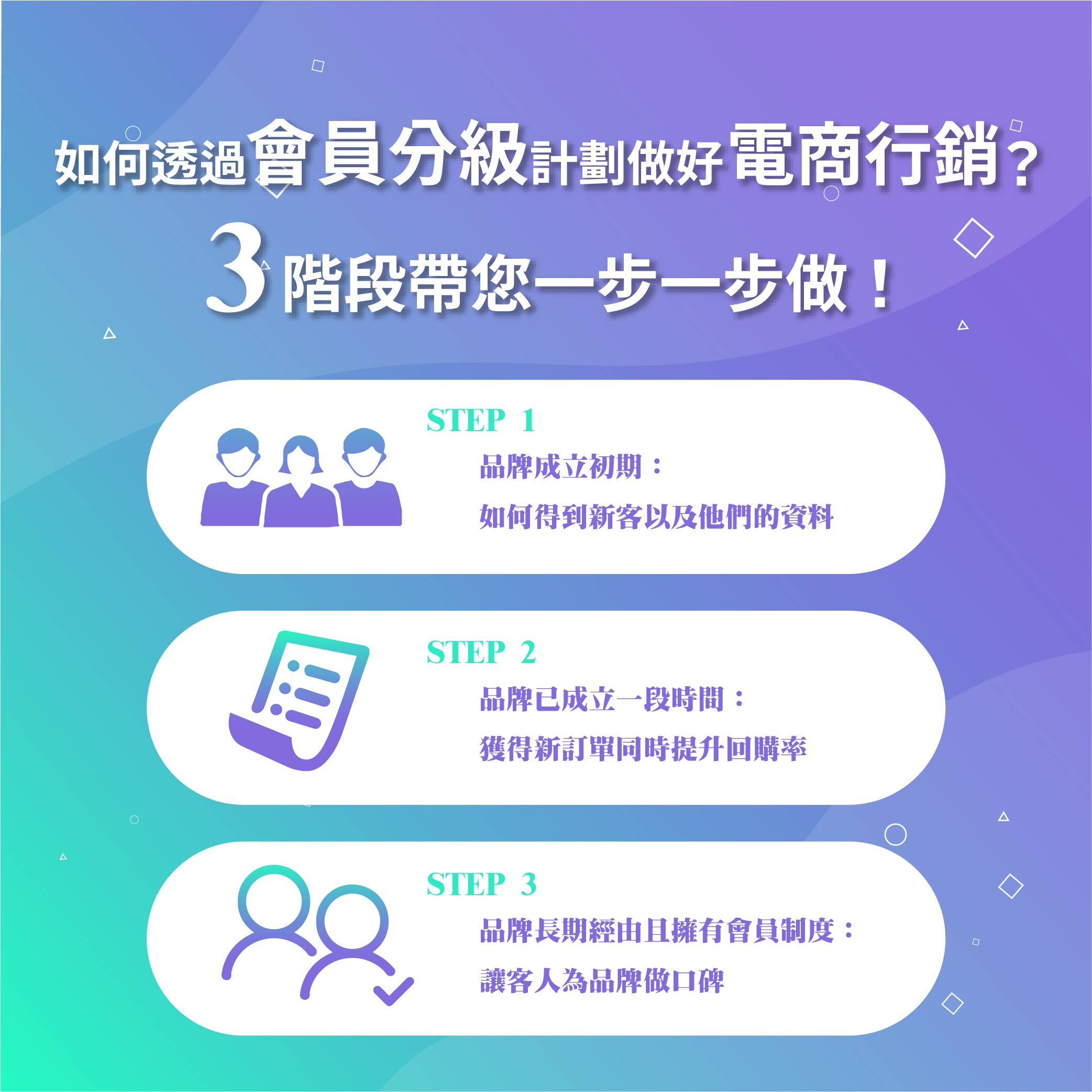 如何透過會員分級計劃做好電商行銷？3階段帶您一步一步做！