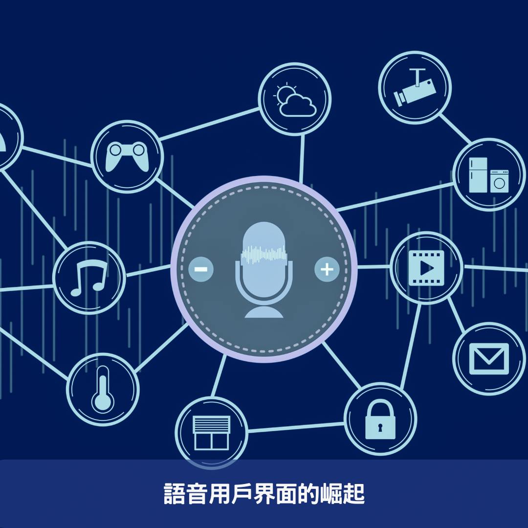 語音用戶界面的崛起