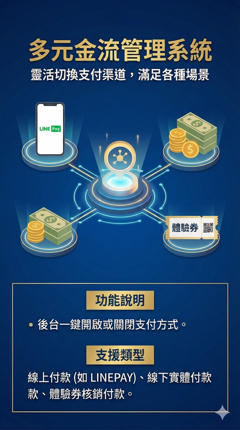 奕昇 DIY MASTER設計大師