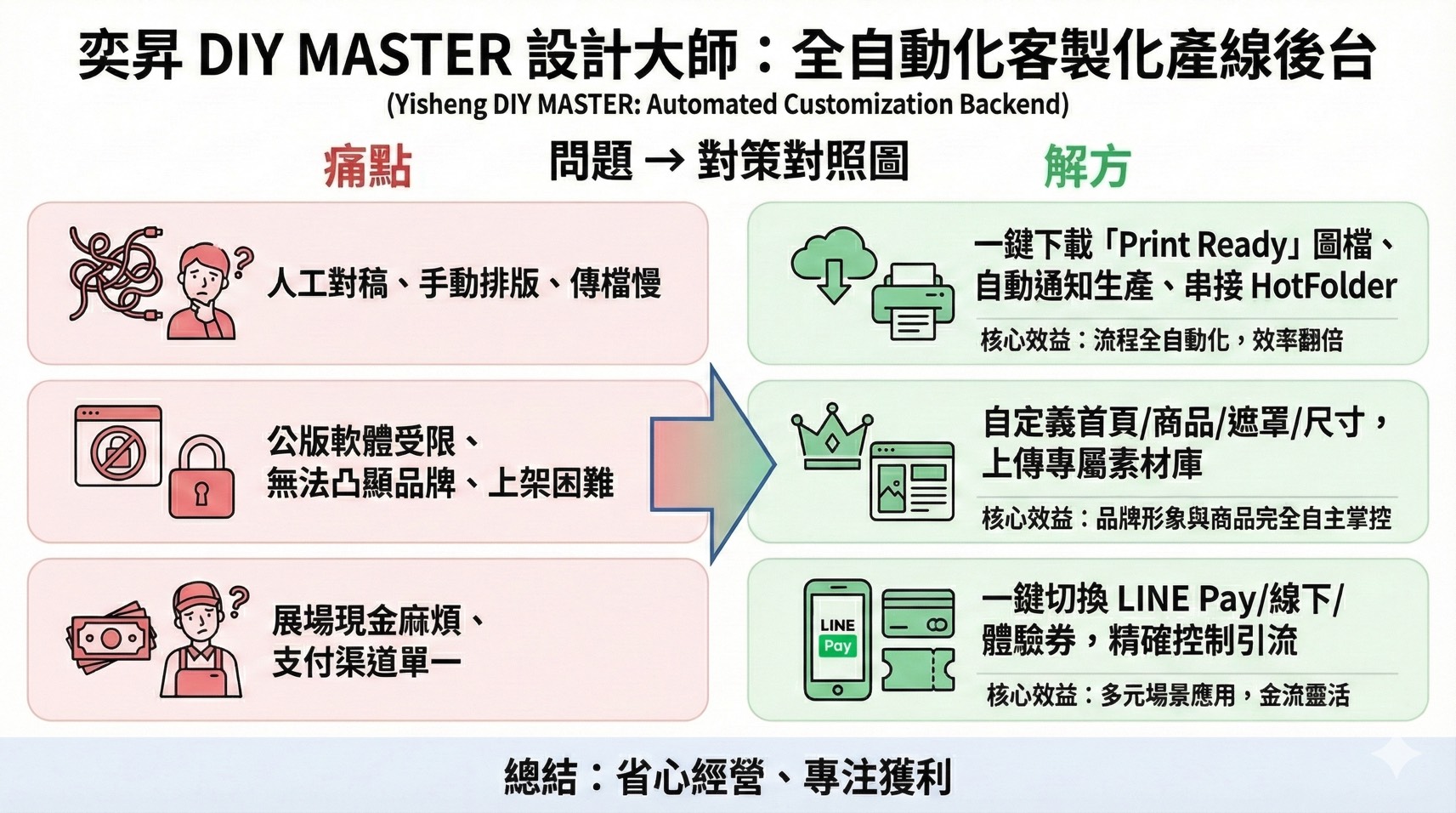 奕昇 DIY MASTER設計大師